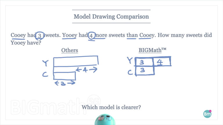 Mathematics Design Comparing Singapore Math Problem Solving